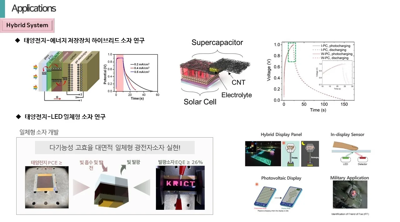 태양전지-에너지 저장장치 및 태양전지-LED 일체형 하이브리드 소자