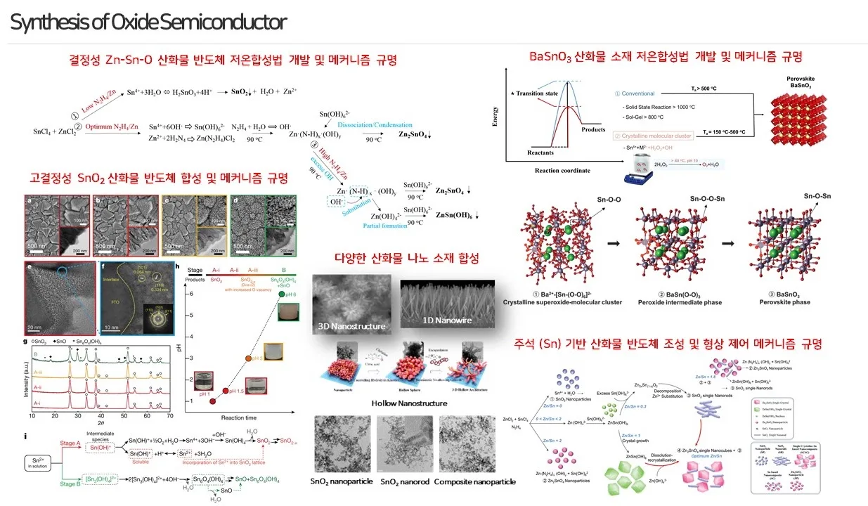 주석 기반 산화물 반도체 합성 및 메커니즘 규명