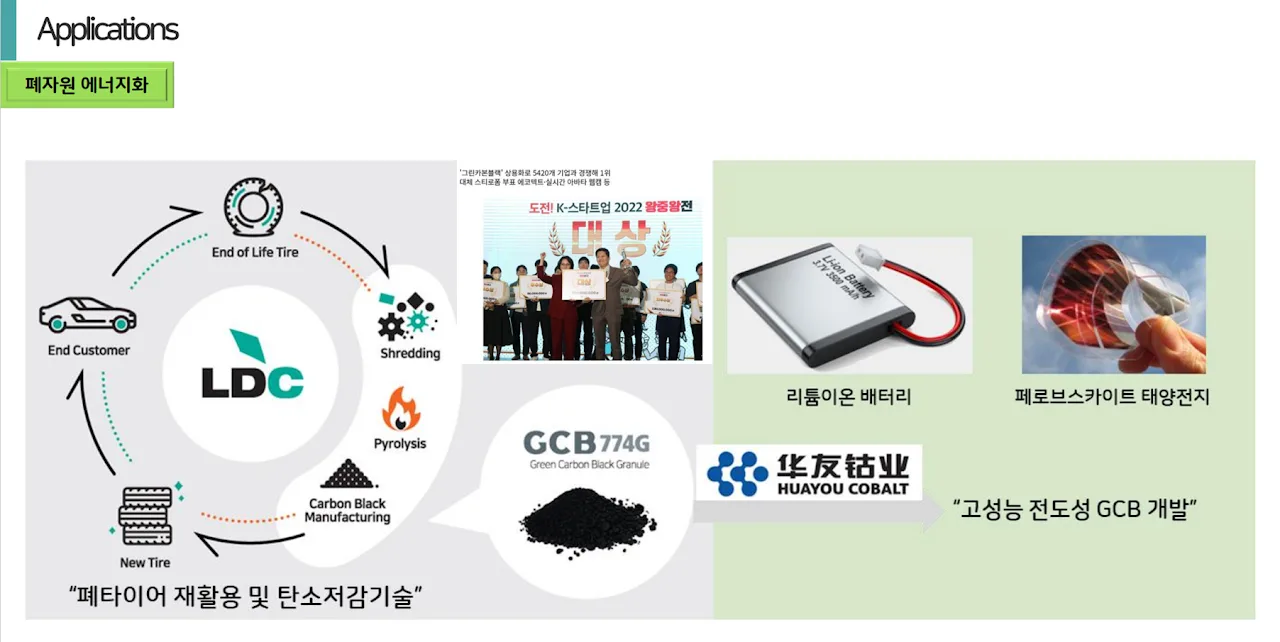 폐타이어 재활용 및 고성능 전도성 카본블랙 개발